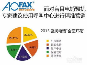 電話營(yíng)銷(xiāo)系統(tǒng)新寵 aofax電話營(yíng)銷(xiāo)系統(tǒng)設(shè)備軟件