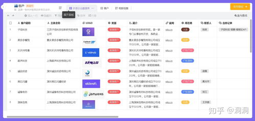 客戶(hù)資料管理太繁瑣 這幾個(gè)國(guó)內(nèi)最好的crm軟件必須了解