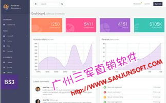 昌江直銷系統開發,直銷會員管理軟件,
