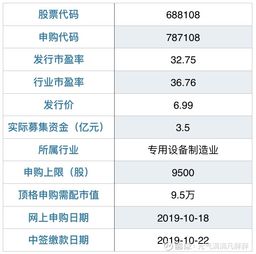 科創(chuàng)板新股 賽諾醫(yī)療 高端介入醫(yī)療器械廠商